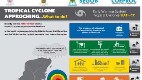 2019 Cozumel Hurricane Season
