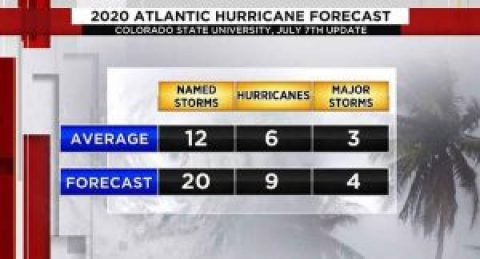 2020 Cozumel Hurricane Predictions