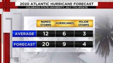 2020 Cozumel Hurricane Predictions