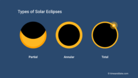 Solar Eclipse Cozumel